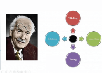 Jung’s Theory of Psyche