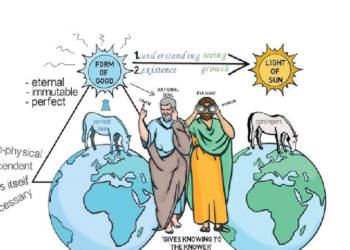 Platonic Theory of Forms
