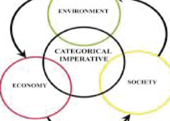 Categorical Imperative