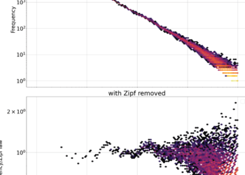 Zipf’s Law