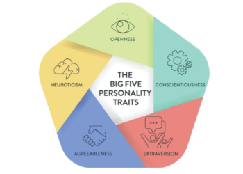 The Big-Five Model of Leadership