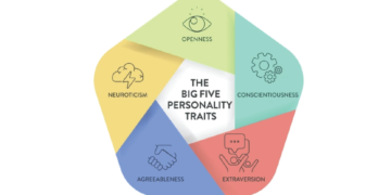 The Big-Five Model of Leadership