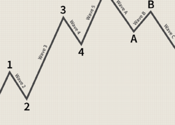 The Three Waves Theory